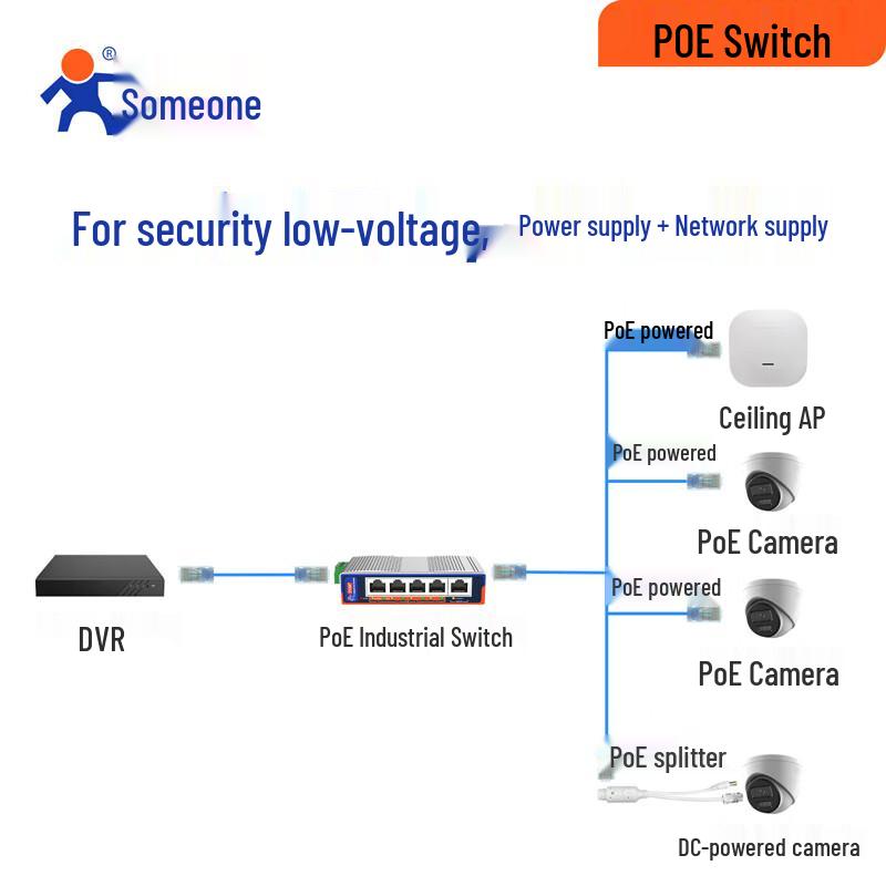 USR-ISF1005P 5-Port Industrial PoE Switch