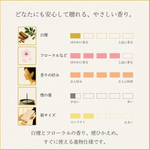 Sympathy Incense Gift [Hana Kaori (Flower Fragrance) 4 Types, Sandalwood, with Inner Wrapping, Condolence Message, and Carry Bag] Made In Japan, Low S