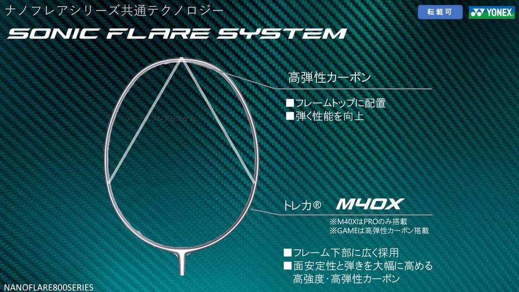 YONEX Nanoflare Junior Badmintonracket Cyan 4U7 NFJR, Endast, (470),