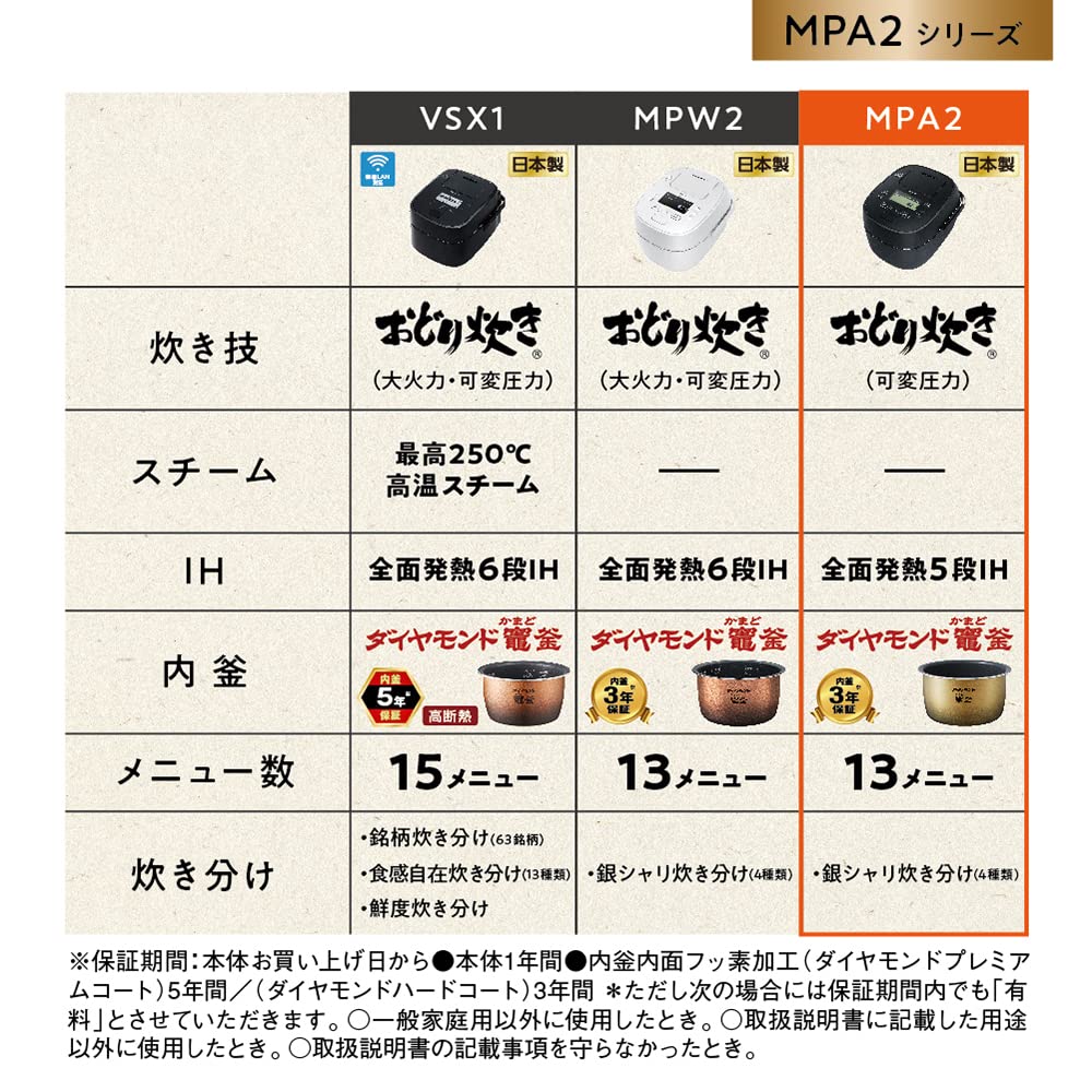 Panasonic Rice Cooker 1 Sho Variable Pressure Odori Cooker Full Heat Generation 5 Stage IH Type Black SR-MPA182-K