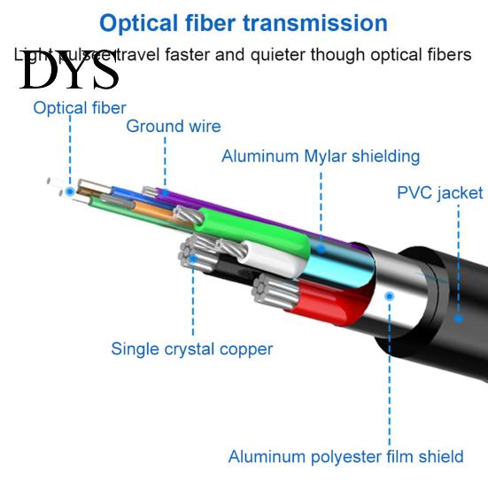 Audio Fiber Optic Cable Digital Optical Adapter SPDIF for Player TV Soundbar