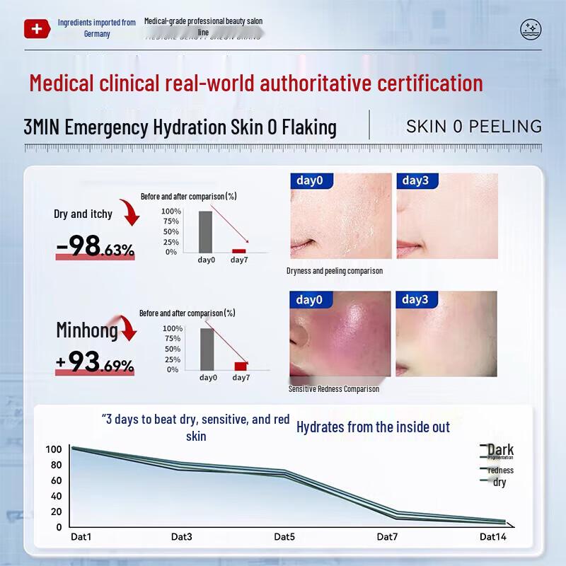 BAILUHUI Vitamin B5 Soothing & Repair Cream