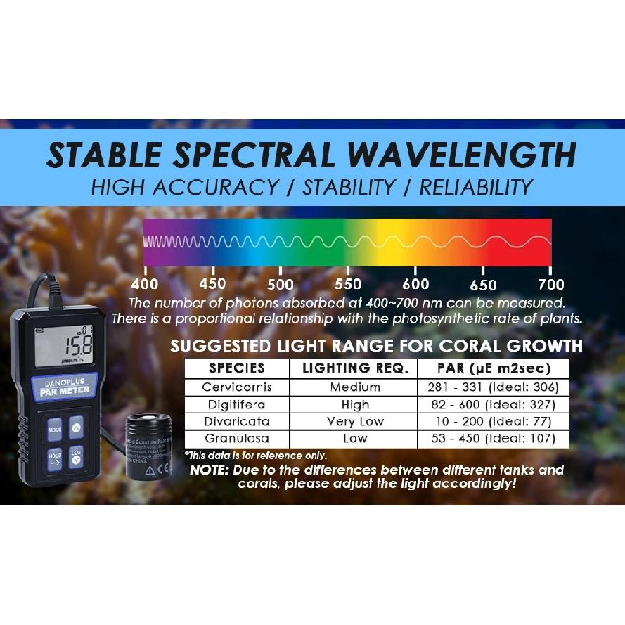 Advanced Quantumn PAR Meter Light Full-Spectrum PPFD Sensor Data Logger for Grow Light Greenhouse Grow Room Plants Indoor Outdoo