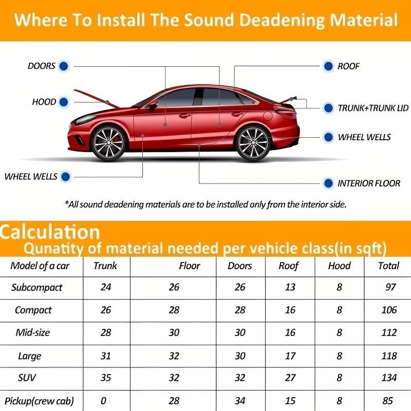 Automotive Thermal Acoustic Insulation Mat Aluminum Foil Heat Insulating Cotton 5mm 10mm for Car Door Bonnet Soundproofing