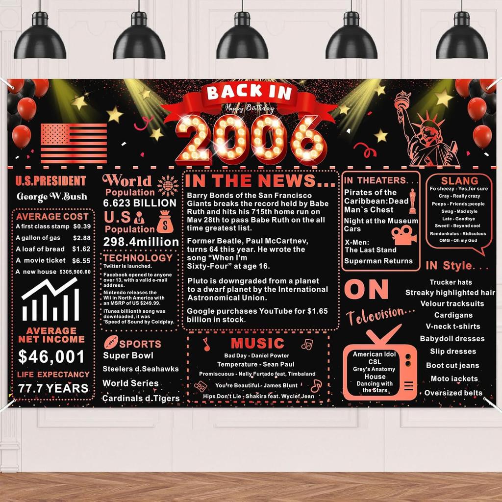 Back In 1976 Red and Black 50th Birthday Decorations Happy 50th Birthday Banner Vintage Birthday 50 Years Ago Backdrop Theme Decor 50th Gifts for Man