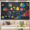One piece, 2D flat banner, designed in the form of a blackboard, featuring mathematical and scientific symbols
