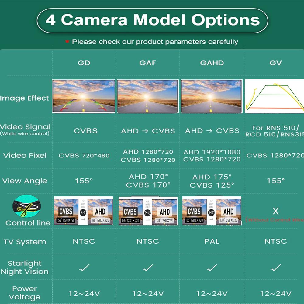 170° AHD 1080P Flip Emblem Rear View Reverse Backup Camera For VW Golf 6/7/8 Polo CC Beetle Magotan B6 B7 B8 EOS T-roc Passat