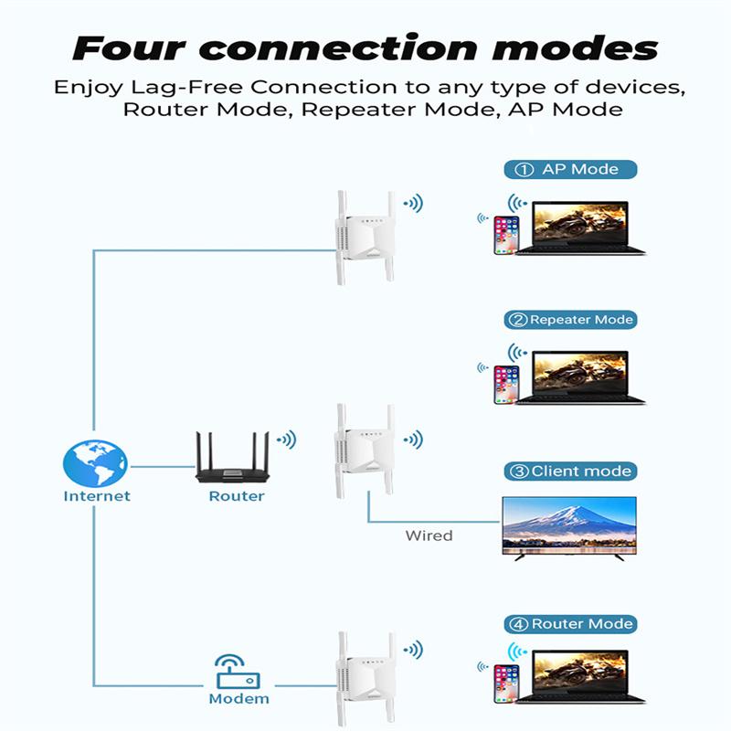 Buy 5G Wifi Relay Extender Signal Amplifier Booster Eu/us/uk ...