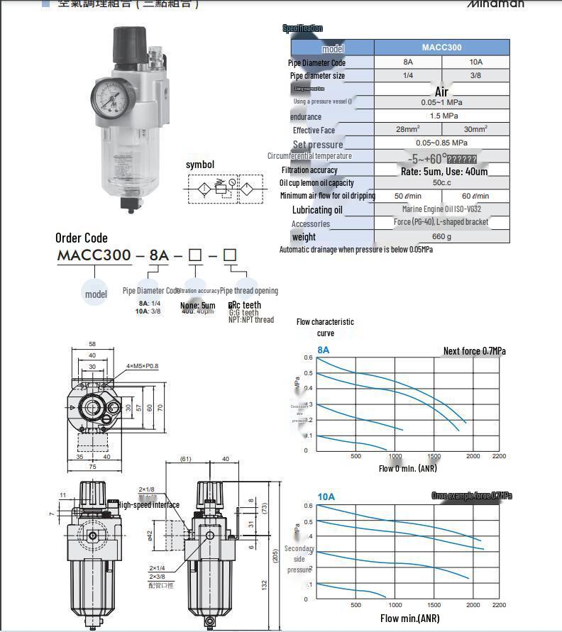 MACP200-8A Pressure Regulating Filter Lubricator by MINDMAN