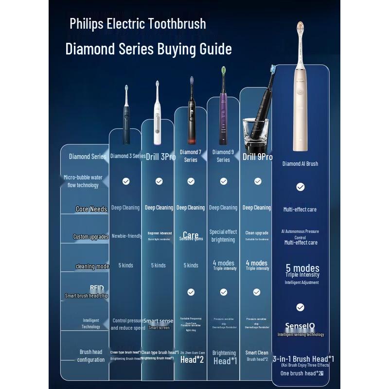 Philips DiamondClean AI Electric Toothbrush CN Plug (adapter Included)