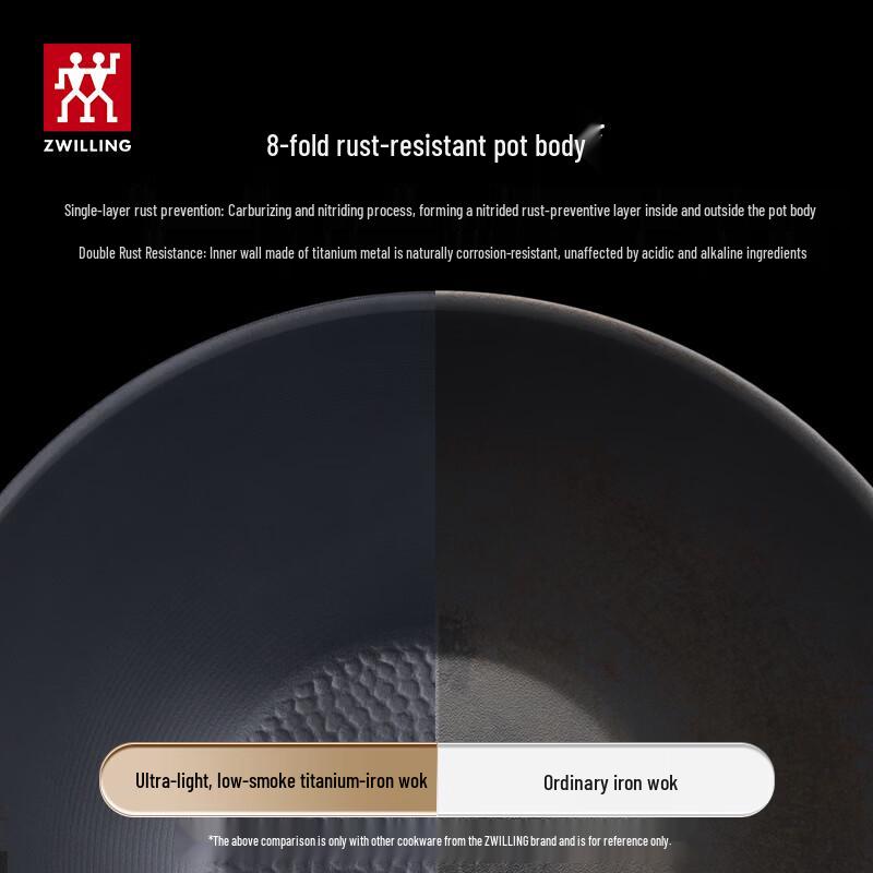 ZWILLING Silver 30cm Titanium Non-Stick Wok