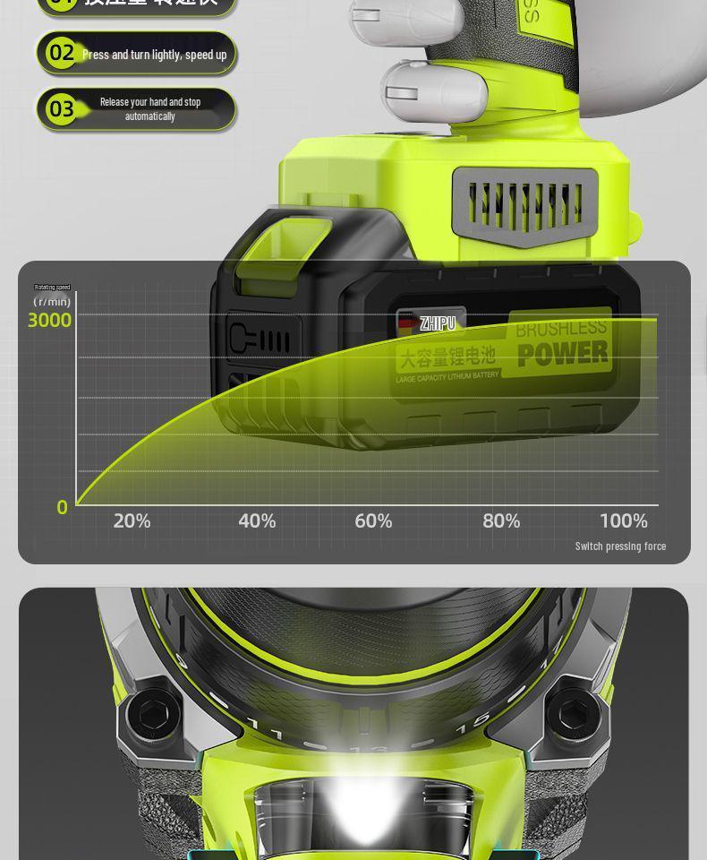 High-Power Brushless Lithium Hand Drill Set with Toolbox