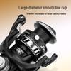 Kemailei Lingci Lure Rod & Reel Combo