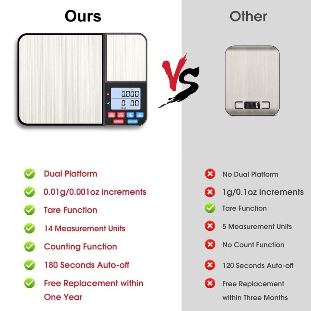 Dual Platform Digital Kitchen Scale 5kg/0.1g-500g/0.01g Jewelry Scale Food Scale Electronic Scale