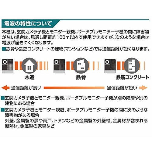 ELPA TV Door Phone Wireless Intercom No Wiring Required Automatic Recording Wide Angle Camera with LED Light Battery Operated DHS-TMP2320