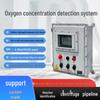 **"Online Centrifuge Oxygen Analyzer: Laser & Paramagnetic Detection"**
