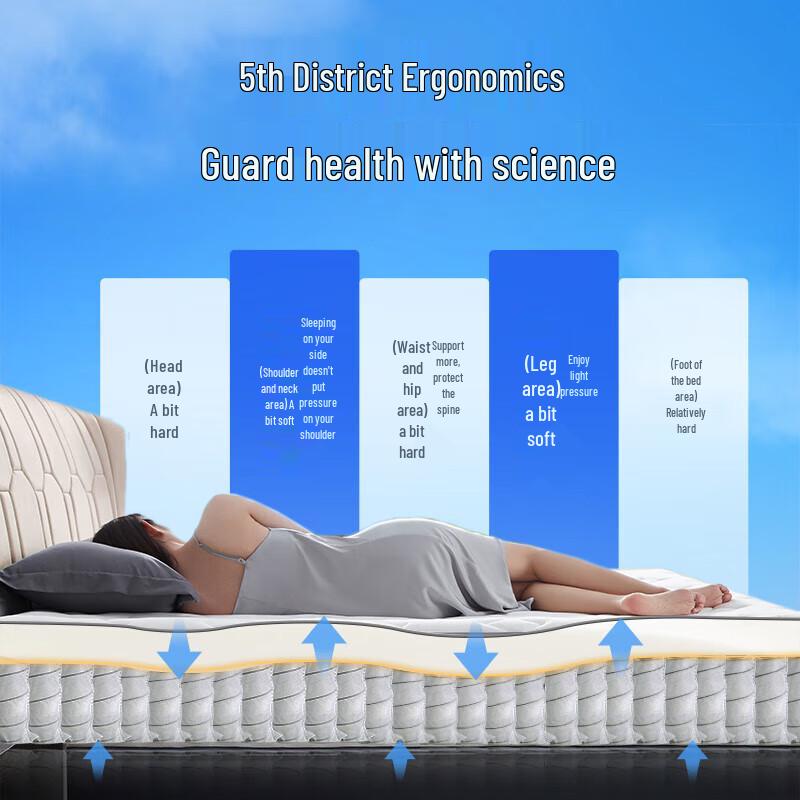 NetEase Yanxuan Luxury AB-Sided Latex Pocket Spring Mattress