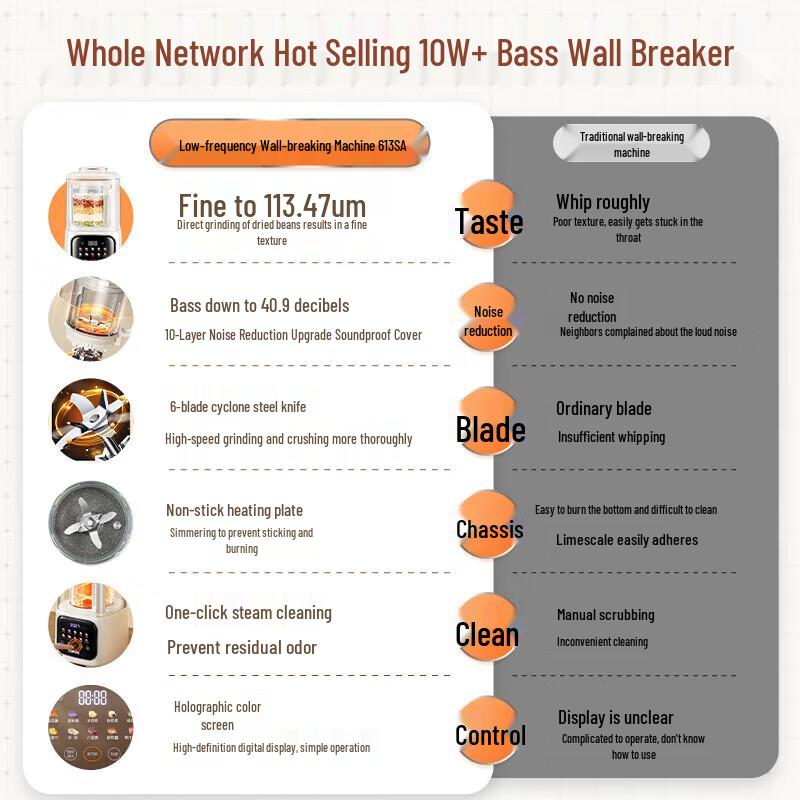 Supor Cichy Wielofunkcyjny Blender i Maszynka do Mleka Sojowego