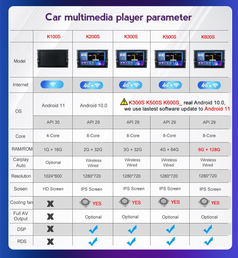 Android Central Control Screen with Wireless CarPlay for 2007-2012 Mitsubishi Lancer Models
