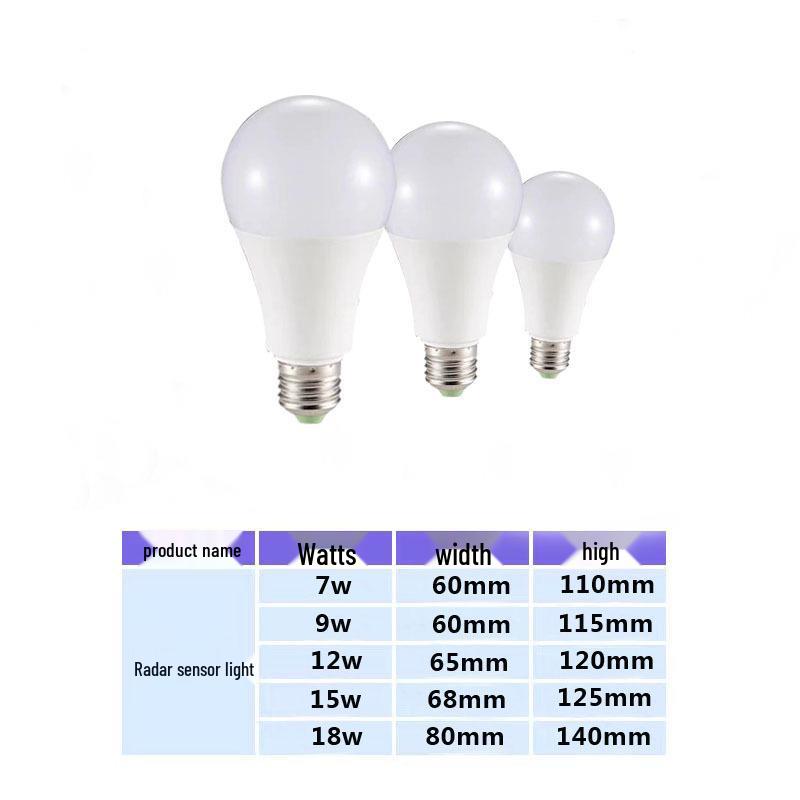 E27 Motion Sensor Smart Bulb – Sound and Light Control for Stairways and Corridors