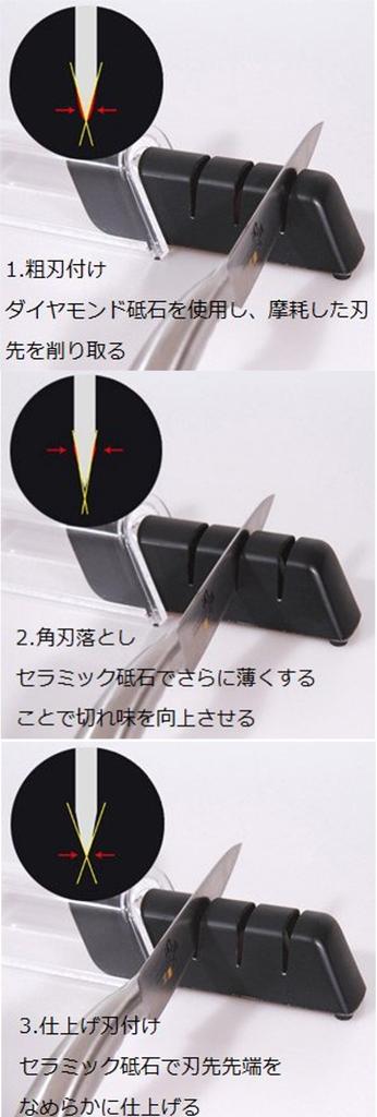 Kai Seki Magoroku Takumisou Santoku Knife Petty Knife and Diamond Ceramic Sharpener 3-Piece Set AB-5156, AB-5163, & AP-0308.