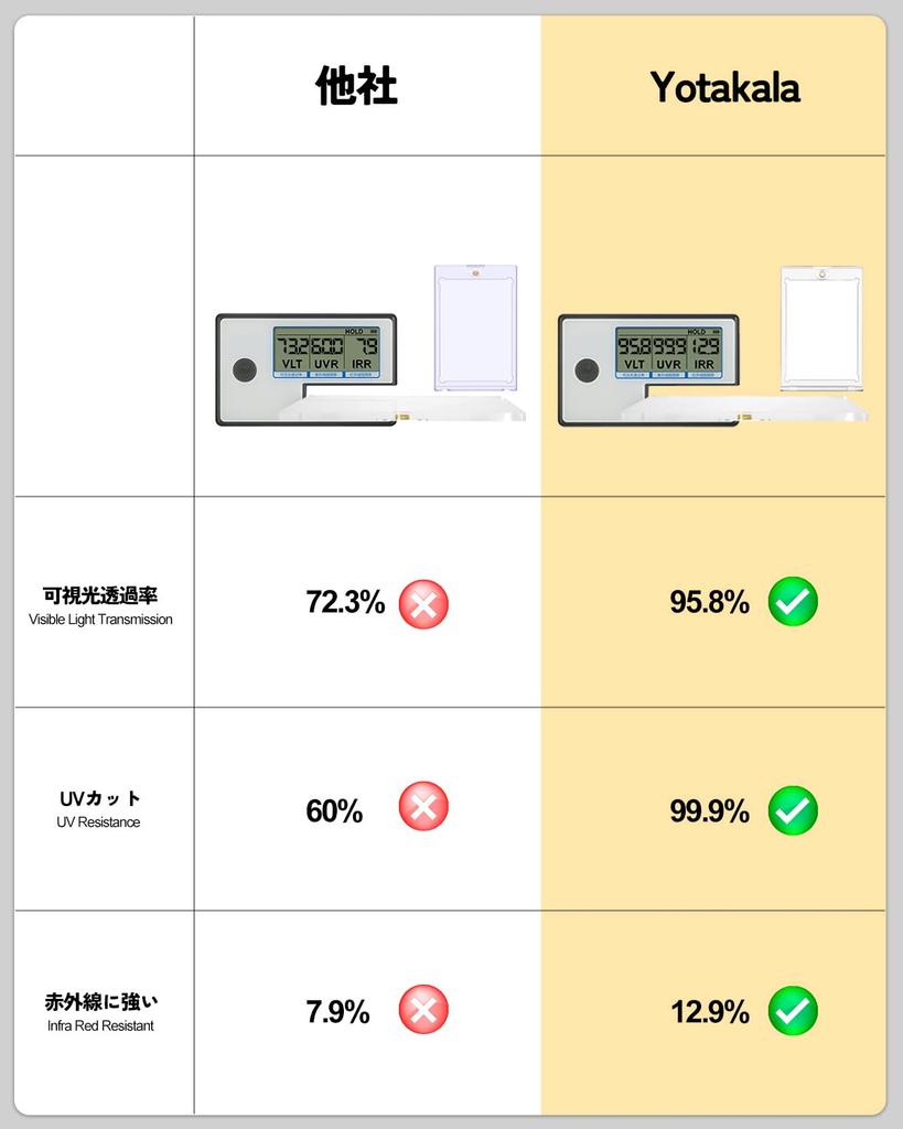Yotakala Încărcător Magnetic 130PT Încărcător Card Protecție UV Protecție Card Depozitare Depozitare Decorare Etui Card Colecție Tip Magnetic Transparent