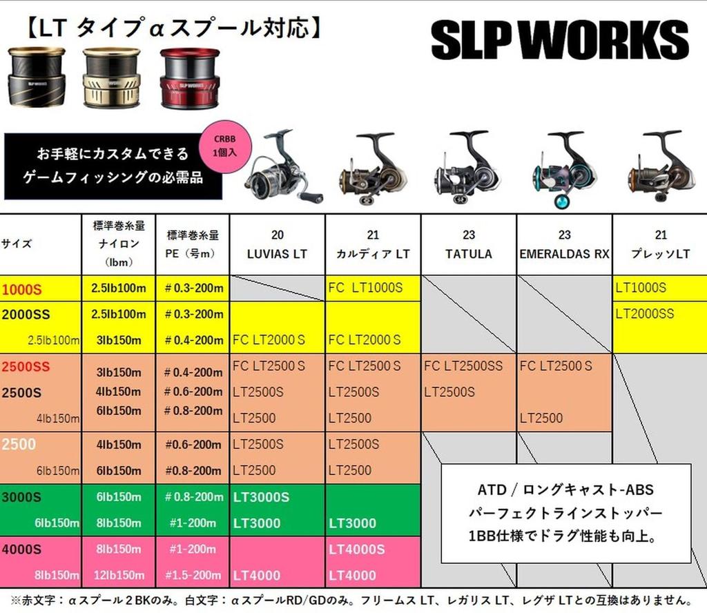 Daiwa SLP Works SLPW LT Spole Rød 3000S Type-
