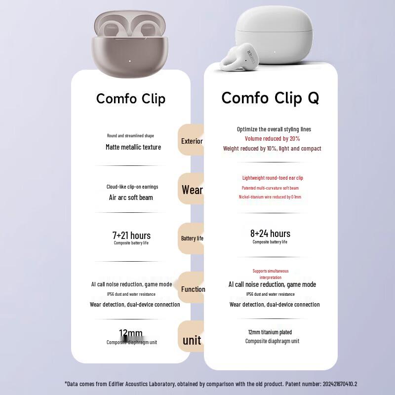 EDIFIER Comfo Clip Q Ear Clip Bluetooth Headphones