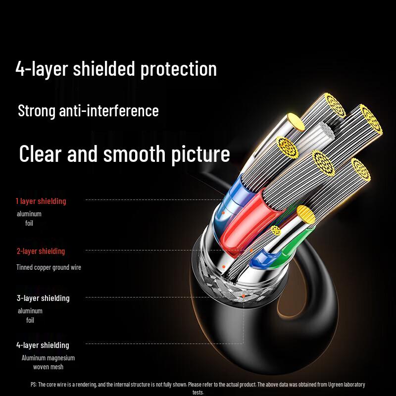 UGREEN Mini HDMI to HDMI 2.0 4K@60Hz Cable, 5m (3-Pack)