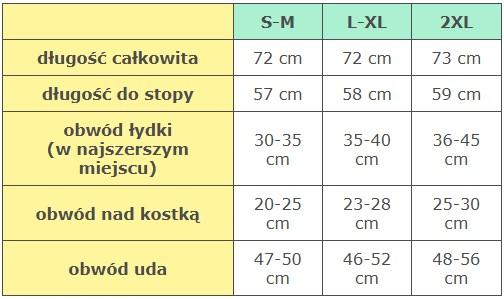 Kompressionsstrümpfe - Mit Reißverschluss, Über dem Knie, Deluxe XXL
