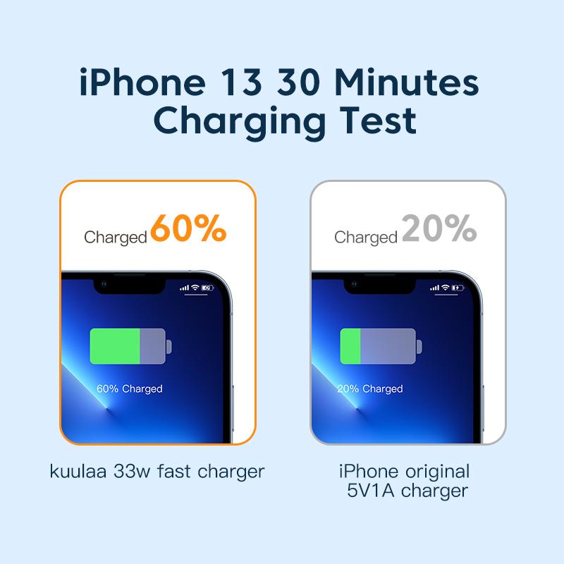 Kuulaa Carregador usb c 33w gan tipo c pd carregamento rápido para iphone 13 12 11 max pro xs 8 plus para ipad air 4 ipad 2021 mini