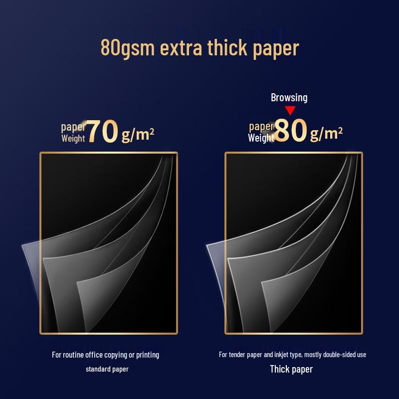 Deli A4 80gsm Premium White Copy Paper