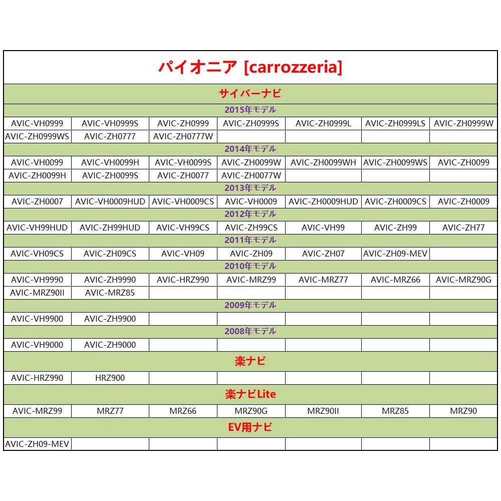 Pionier LONNIKA (Karuzela) Kompatybilny z Mela Terminal Złącze Konwersyjne Kamera Tylna / Kamera Tylna