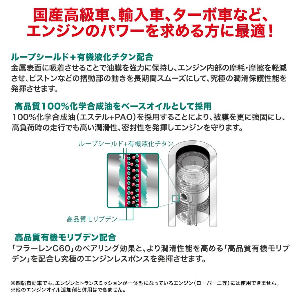 SurLuster LP-42 Additive, LOOP Engine , Premium, High-Grade Car Engine Performance Maintenance