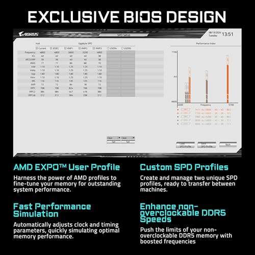 GIGABYTE X870I AORUS PRO ICE - AMD Ryzen White Mini-ITX Gaming Motherboard MB6574