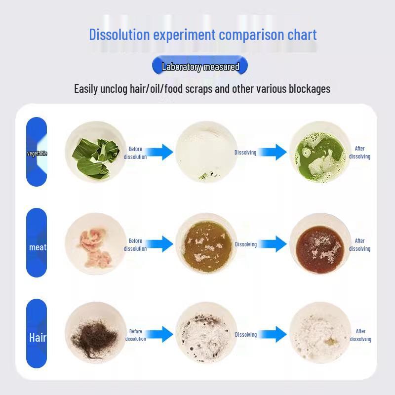 Powerful Drain Unblocker: Dissolves Clogs & Deodorizes Toilets and Kitchen Drains