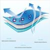 Sweat Towel for Workout and Outdoor Routines, 30x100cm Sports Cooling Towel for Running, Travel and Summer Use