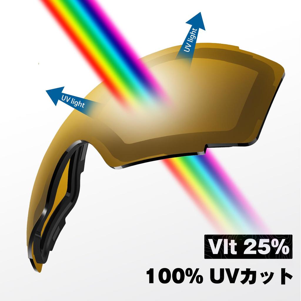 OutdoorMaster Ski Goggles PRO Ersatz Abnehmbare Magnetische UV-Brille Weites Sichtfeld Sphärisch Schnee Snowboarden Sport Universal für Winter und