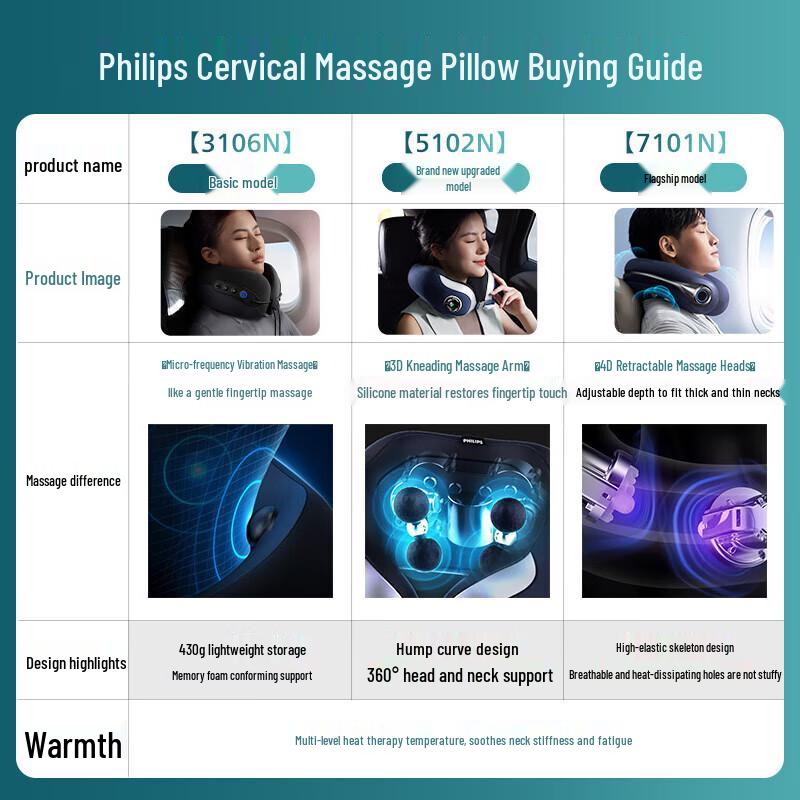 Philips U-Shaped Neck Massager with Heat