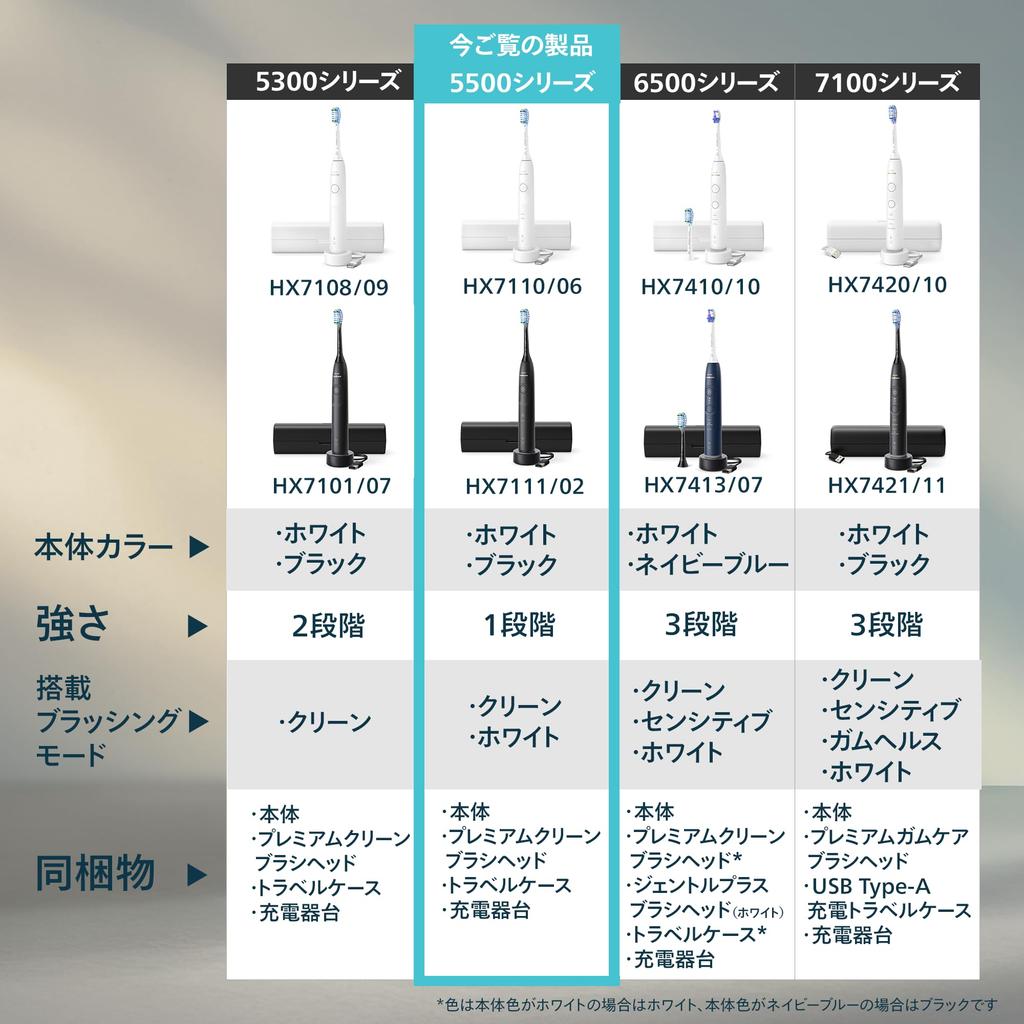 Philips Sonicare ProtectClean 5500 Electric Toothbrush Clean Brush Charger and Travel Case White [2025 Model] (Premium Head, Stand, Included)