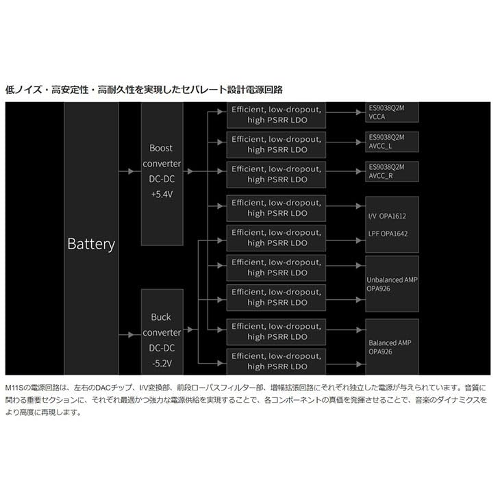 FiiO M11S Portable Audio Player, Digital Audio Player, DAP, Snapdragon 660, 4.4mm Balanced, 3.5mm, 2.5mm, LDAC, LHDC, Android 10