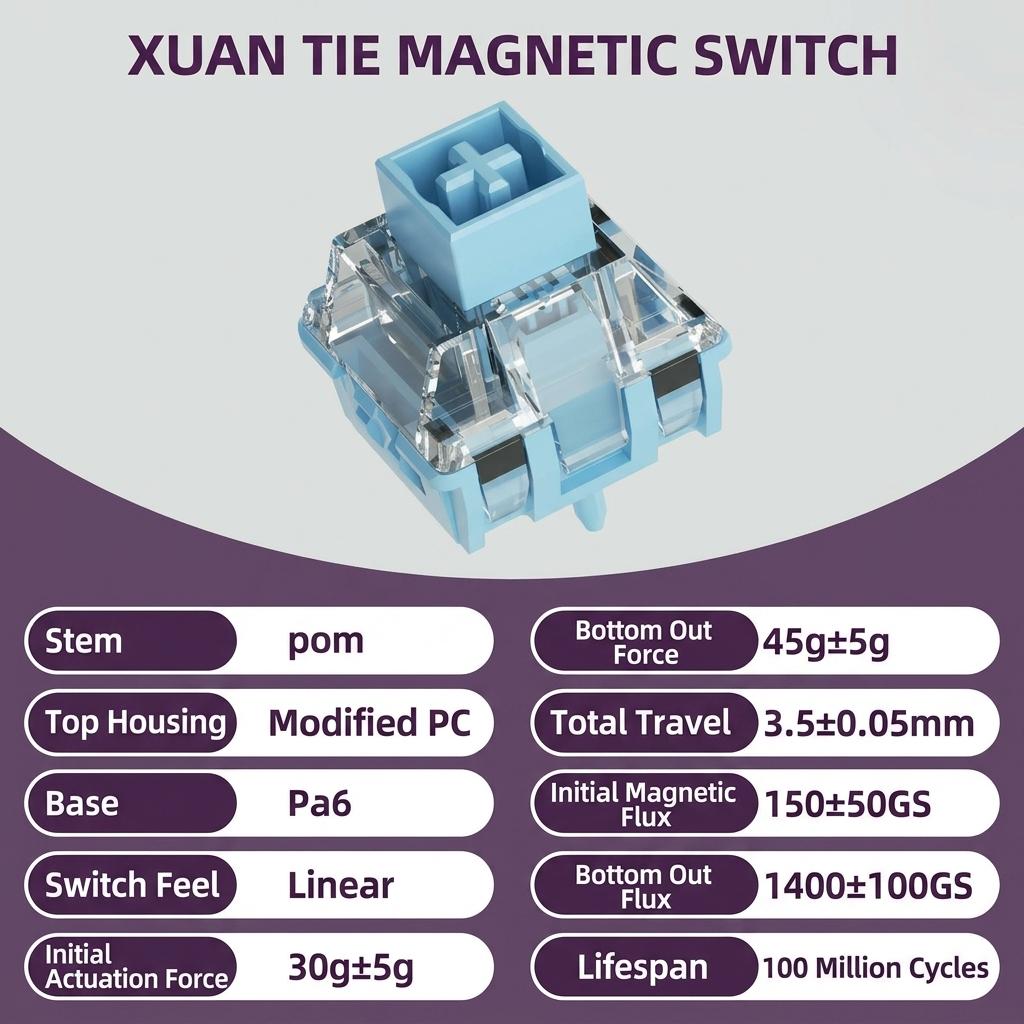Low Noise USB Wired Keyboard 8K Return Hot Swap 0.01mm RT Custom RGB 65% Layout Size E-Sports Mechanical Gaming Keyboard