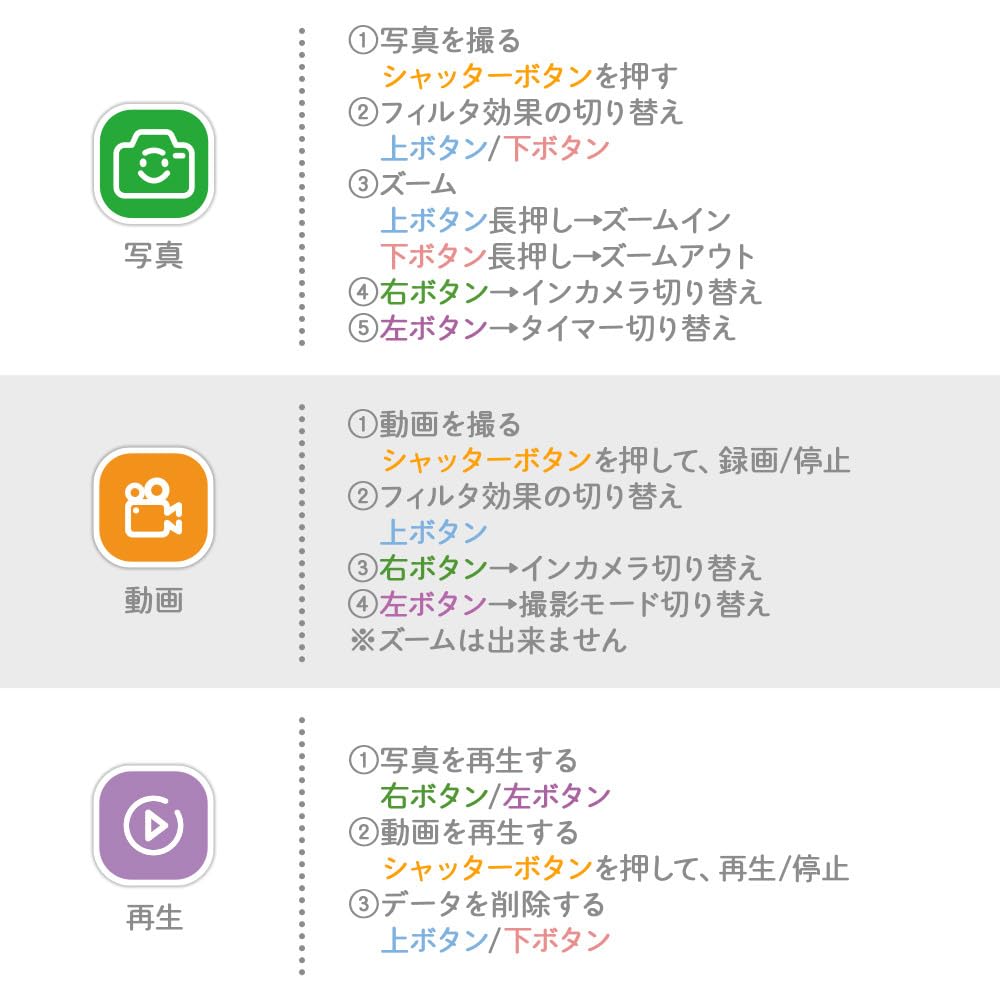 Toy Camera with Silicone Cover and and Shark Up To 48 Includes Memory USB and Charging Kids' Strap, Unicorn, Dinosaur, Designs, Megapixels, Card,