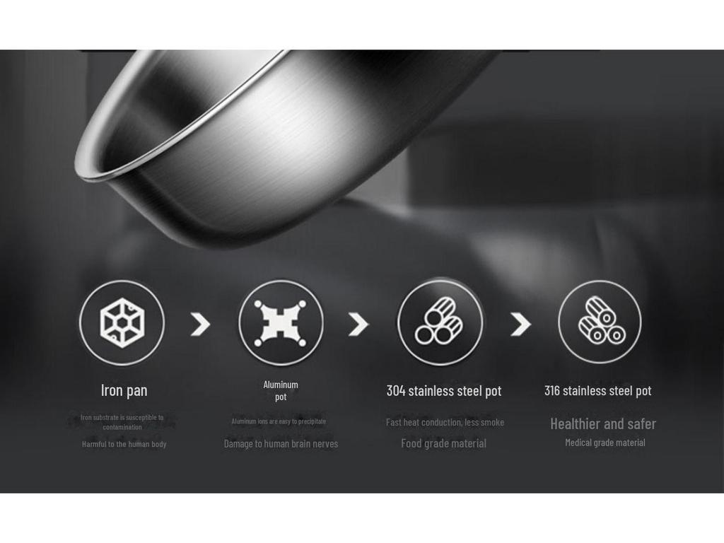 Universal German 316 Stainless Steel Non-Stick Frying Pan for Induction & Gas Stoves