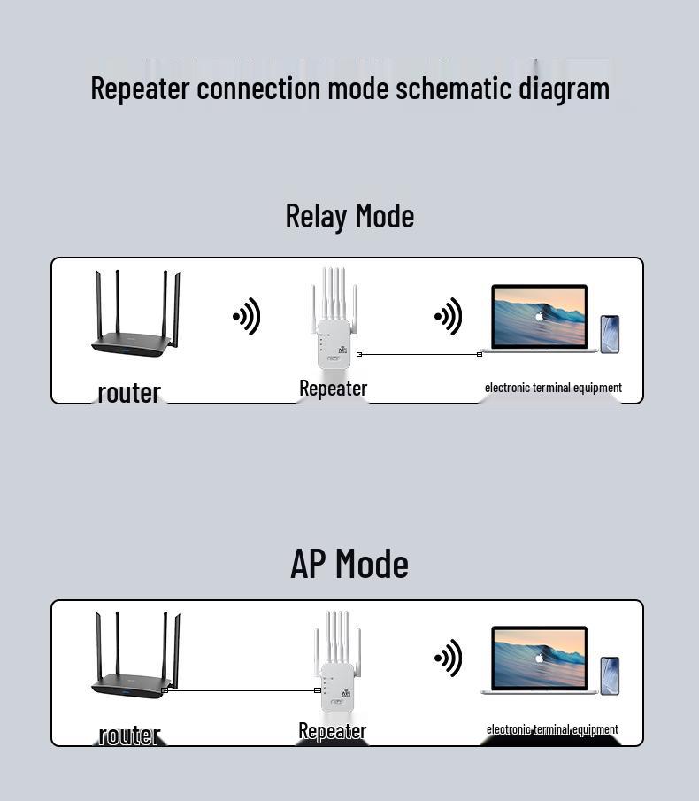 WiFi Signal Amplifier Booster & Extender for Home Network