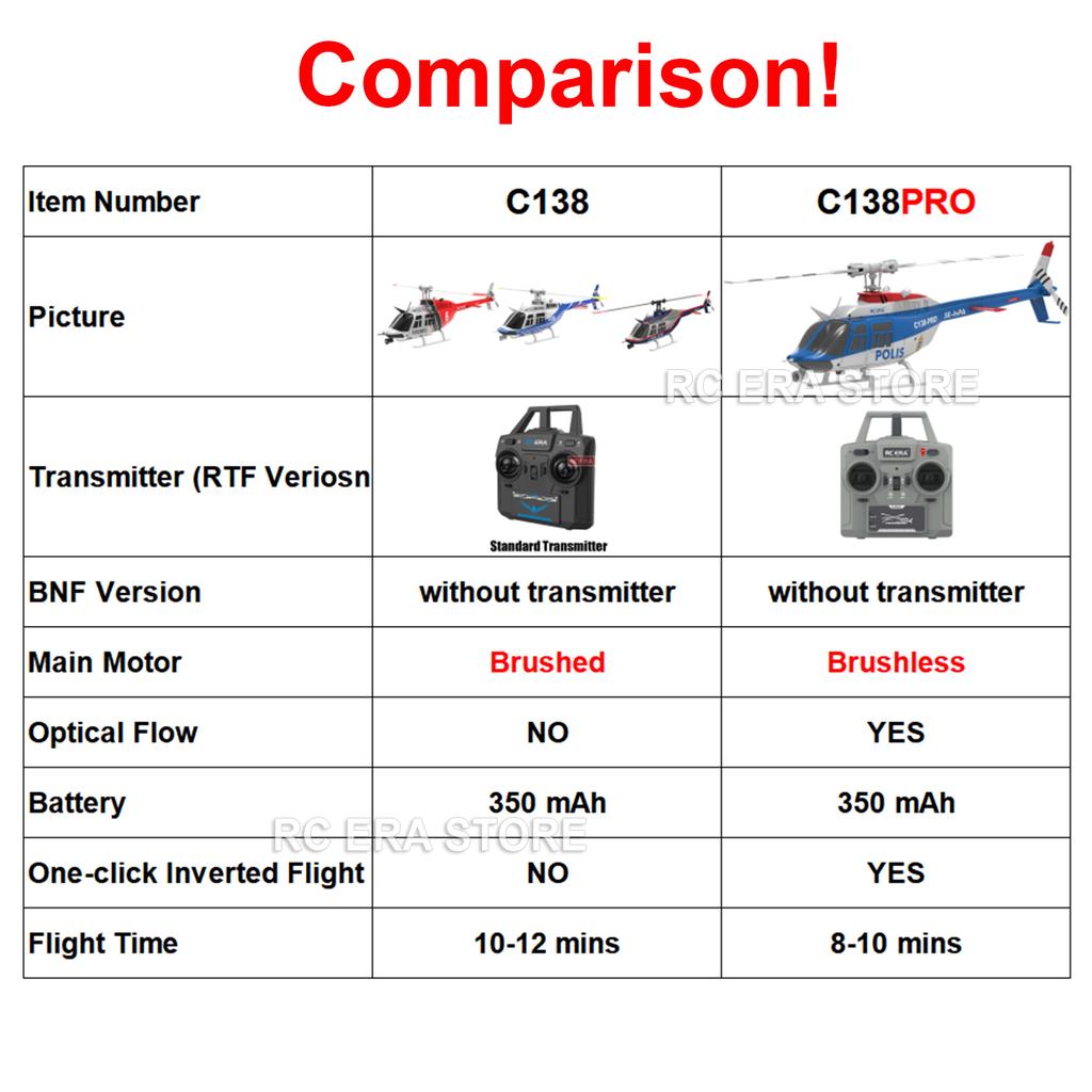RC ERA C138PRO Brushless C138 Brushed Bell206 Jet Ranger 2.4G RC Helicopter with Gyro Stabilizer Remote Control Toys for Adult
