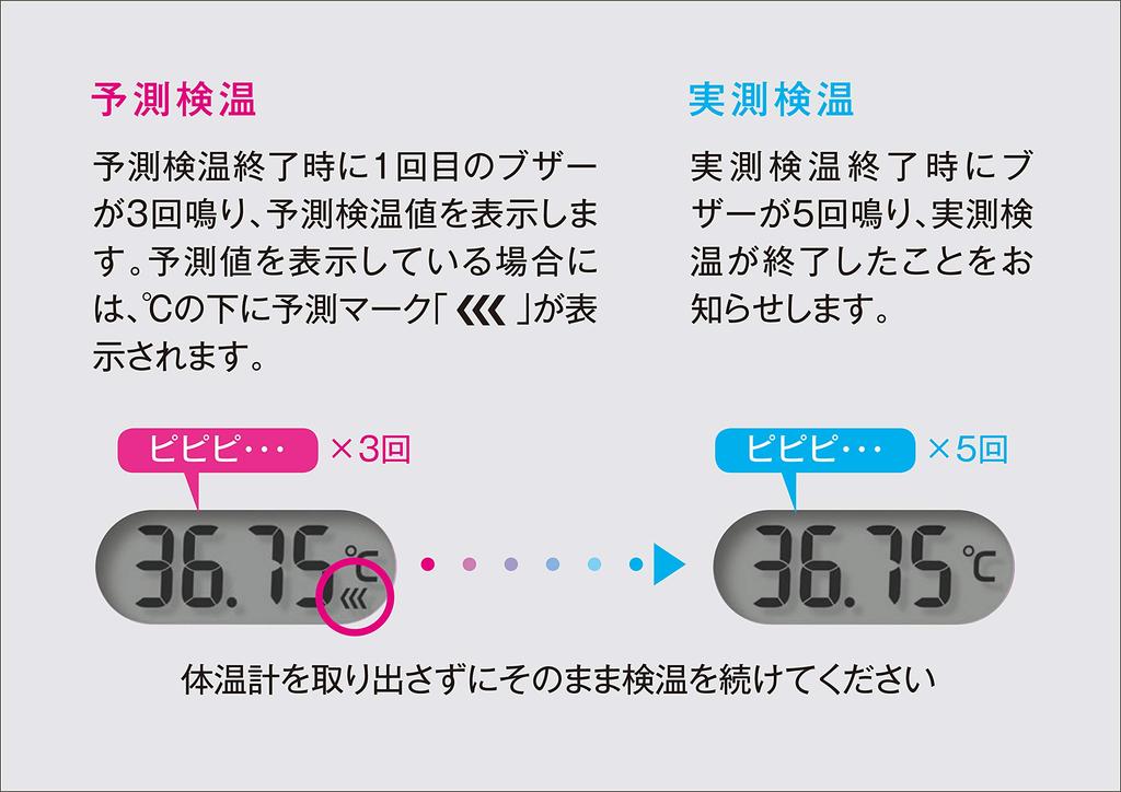 Citizen Predictive Thermometer CTEB503L Women's