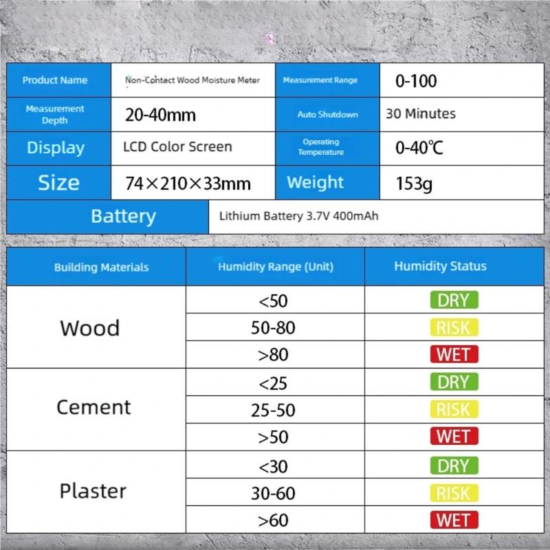 Portable Moisture Detector with LCD Screen for Quick Moisture Testing In Construction Sites and Woodworking Applications