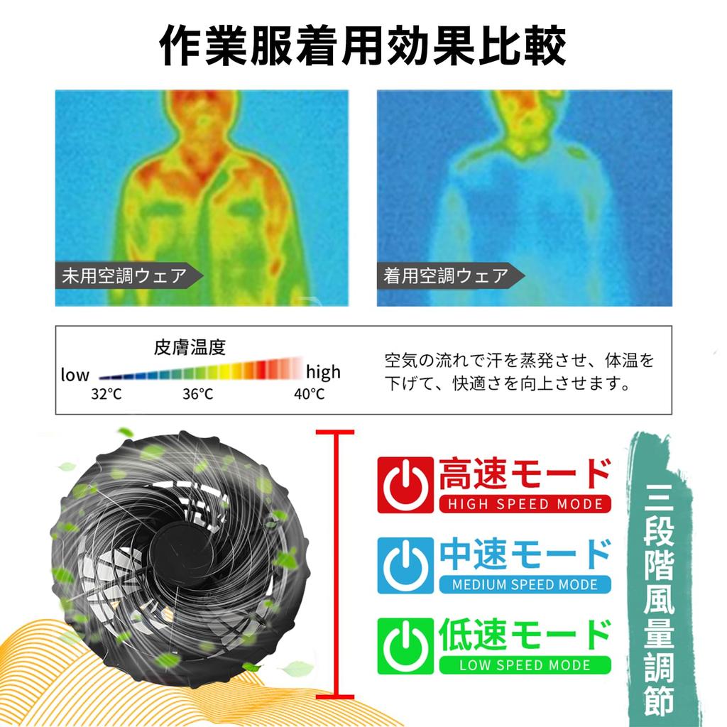 YORIYOI Full High High Airflow Workwear for Outdoor Includes Japanese Instruction Manual Fan-Equipped Workwear, Set, Air-Conditioned Workwear,