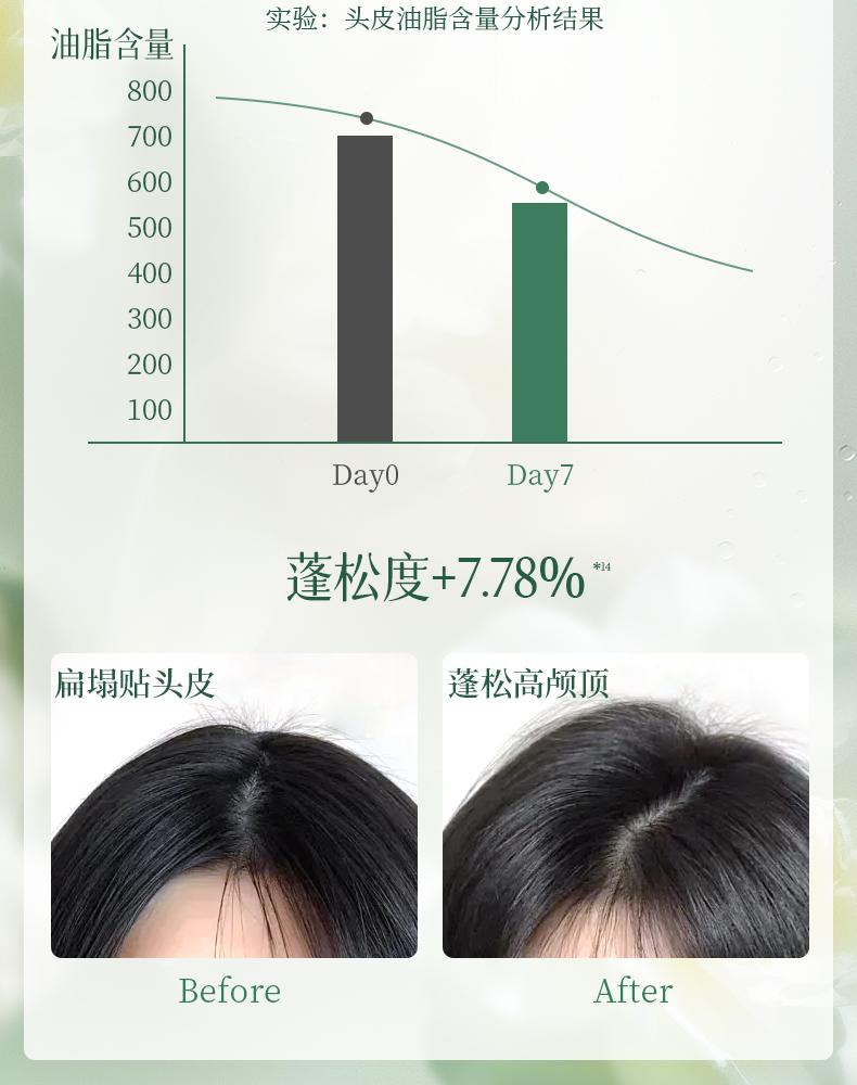 Adolf Tea Bran Shanhaijing Shampoo and Hair Conditioner, Newly Packaged 350ml, Comes with Free Sample